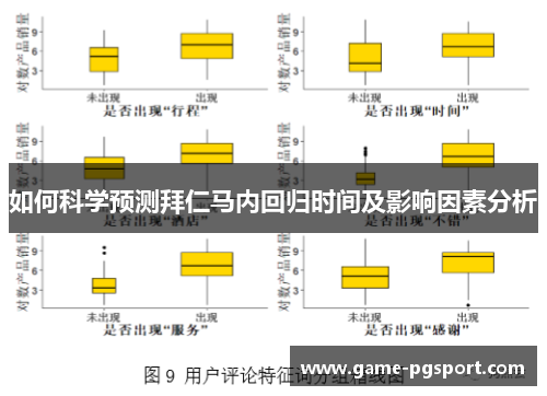 如何科学预测拜仁马内回归时间及影响因素分析 如何科学预测拜仁马内回归时间及影响因素分析