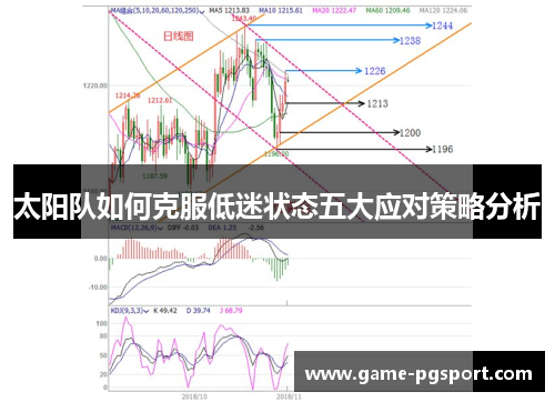 太阳队如何克服低迷状态五大应对策略分析